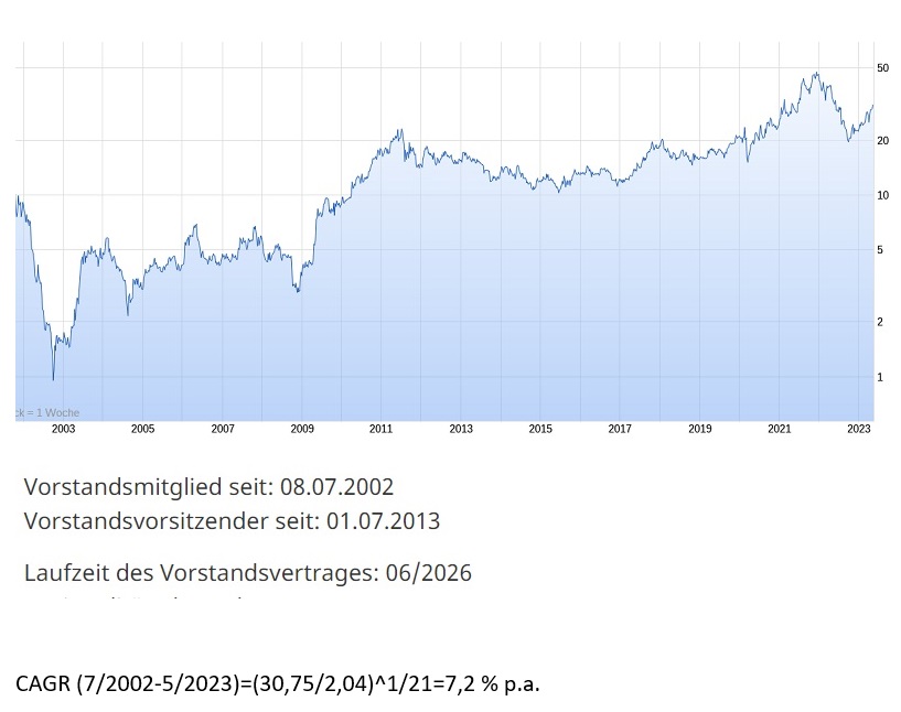 PSI AG: Die Zahlen ( WKN: A0Z1JH ) 1372746