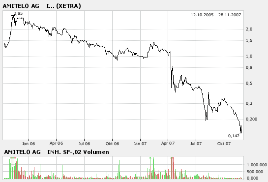 War das ein Trickserei mit dem 80%-igen Anstieg? 133294