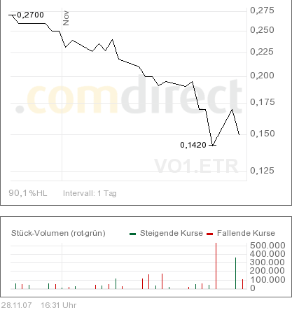 Die Amitelo AG - Fakten und Zahlen 133535