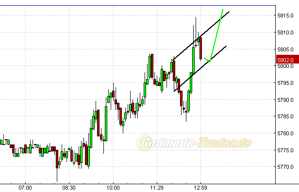 Quo Vadis Dax 2010 - Das Original 303788