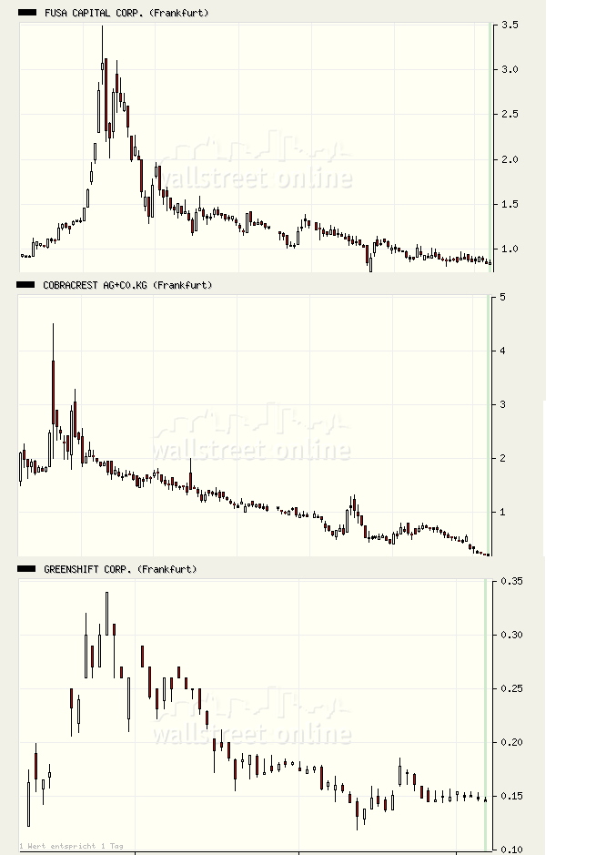 Cobracrest - Der Super-Gau ! 46196