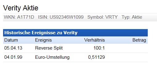 Positive Zukunft mit Verity Corp.(VRTY) 786193