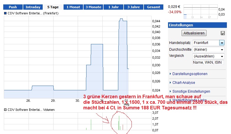 Hot Stock Raketen 629069