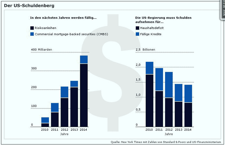 Silberpeis in 2 Jahren? 442387