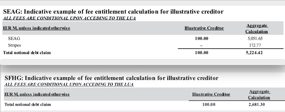 Steinhoff International Holdings N.V. 1091356