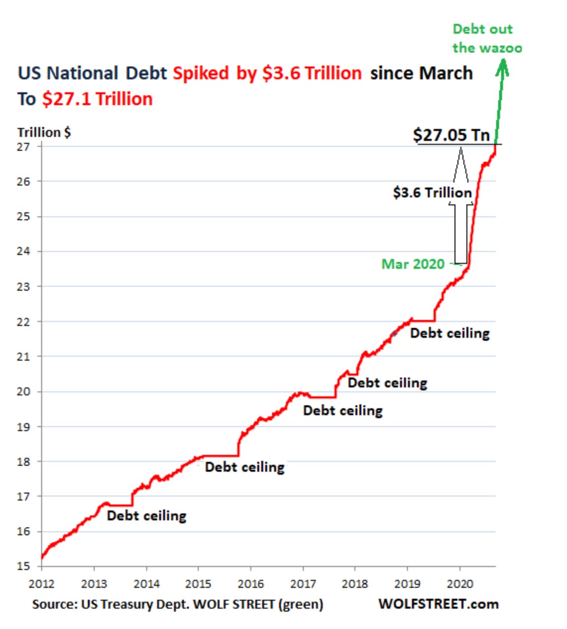 Börse ein Haifischbecken: Trade was du siehst 1209412