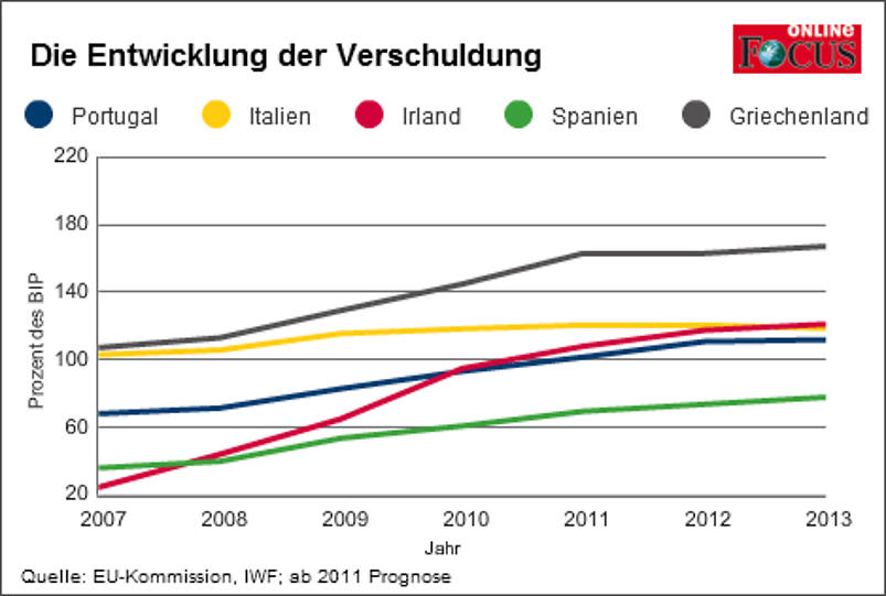 Quo Vadis Dax 2012 - Krise ohne Ende? 540506