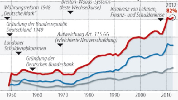 Wann platzt die Rohstoffblase? 607990