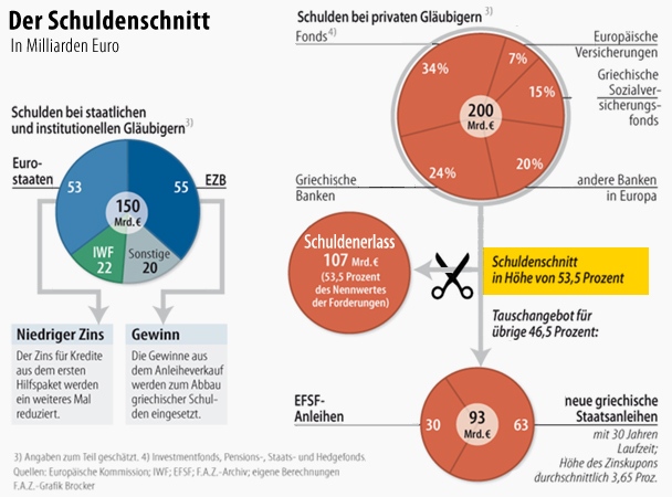Commerzbank & DAX Optionen 491370