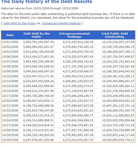 Der GOLD 1500 Dollar Thread 196749