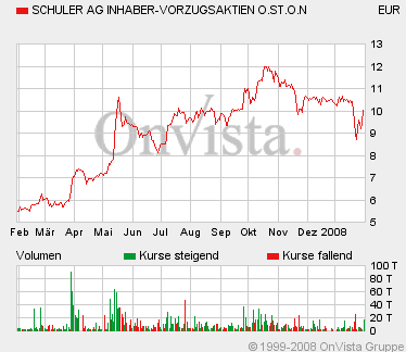 Polytec - ein solider Wachstumswert 145469