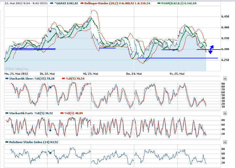 Daimler REKORD Jahre 2011-20XX 510864