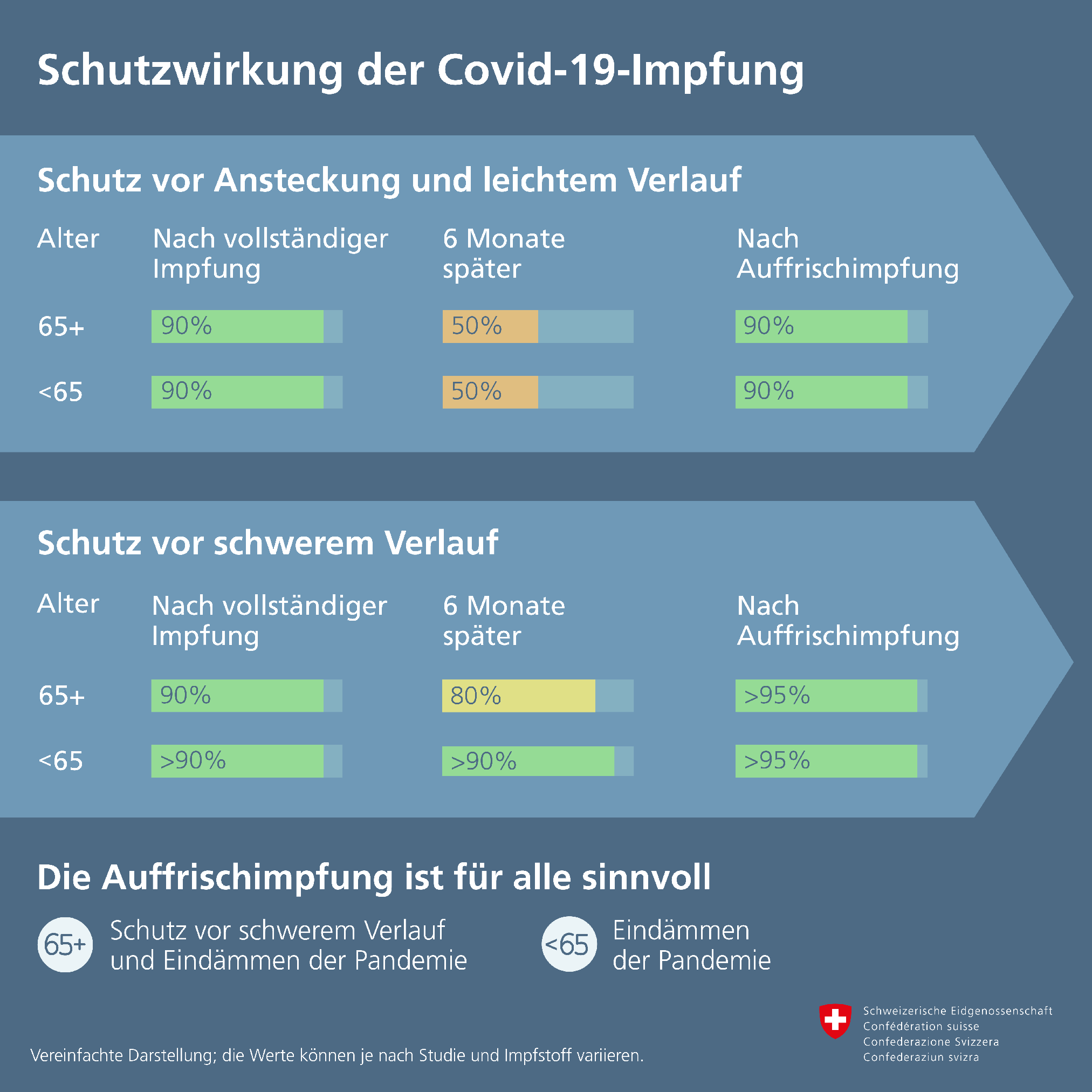 Biontech & MRNA: Revolution in der Pharmaindustrie 1286131