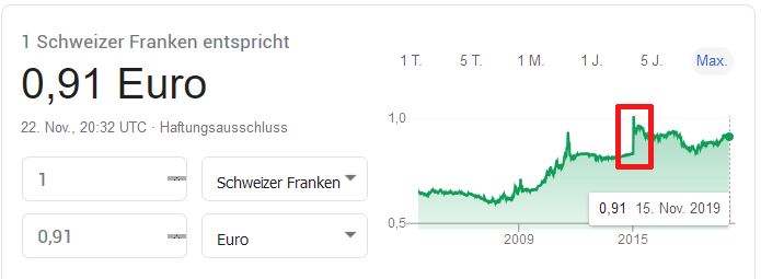 Bitcoins der nächste Monsterhype steht bevor! 1145925
