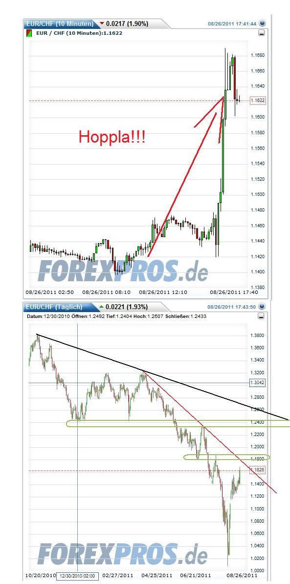 Schweizer Franken, wohin gehts 433611