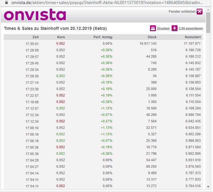 Steinhoff International Holdings N.V. 1150725