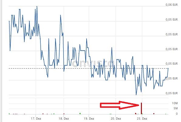 Steinhoff International Holdings N.V. 1150724
