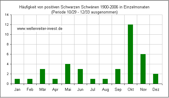 Brüder und Schwestern, hört die Signale 38217