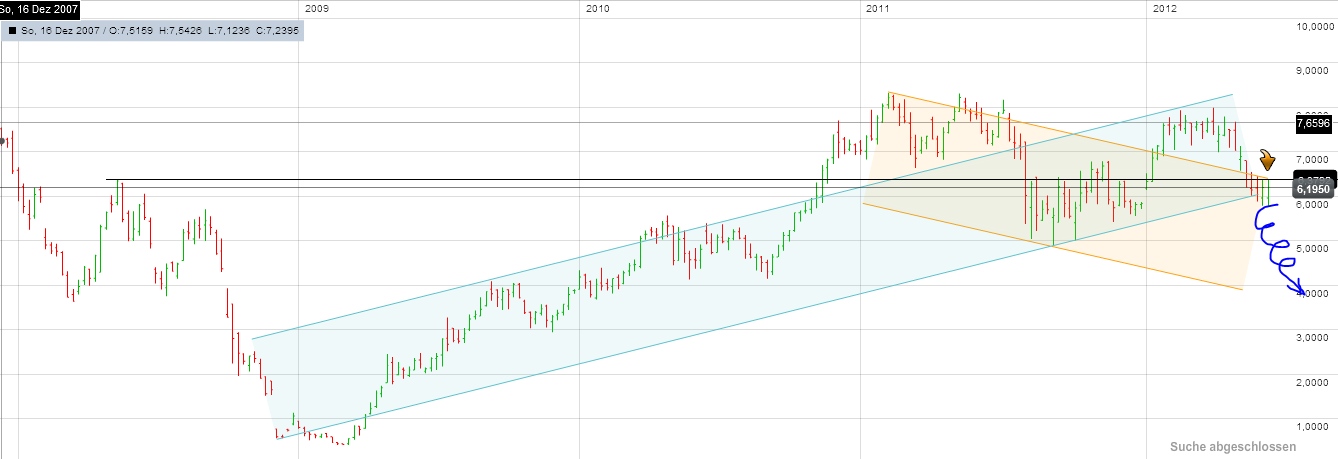 Infineon, ka Put 2012 514400