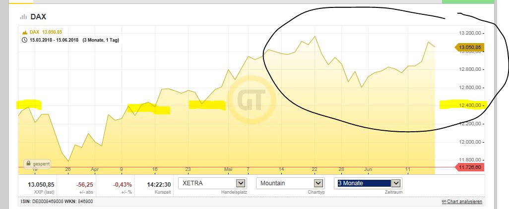 Gold und weitere interessante Anlagemöglichkeiten. 1059683