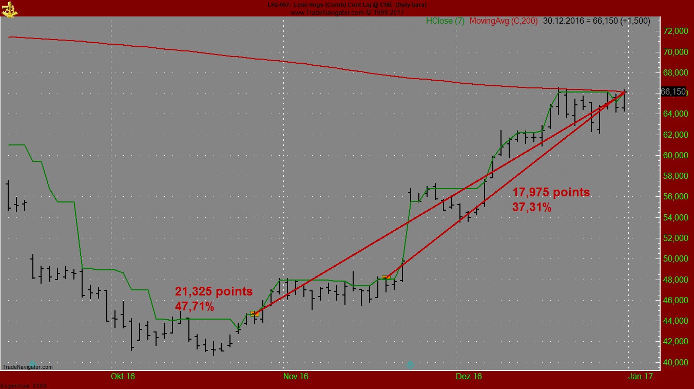 Endlich erfolgreiches Trading mit Rohstoffen 961927