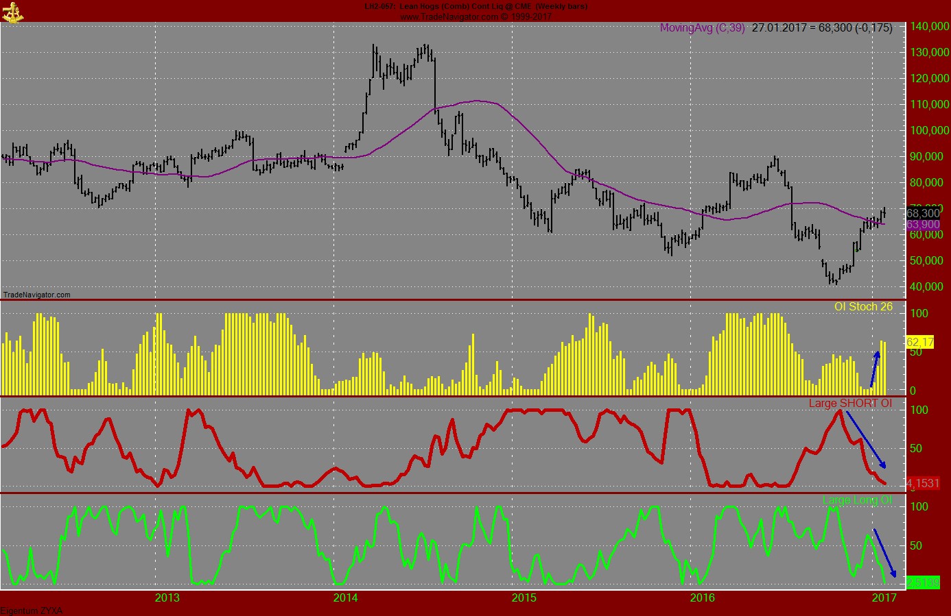 Endlich erfolgreiches Trading mit Rohstoffen 967982