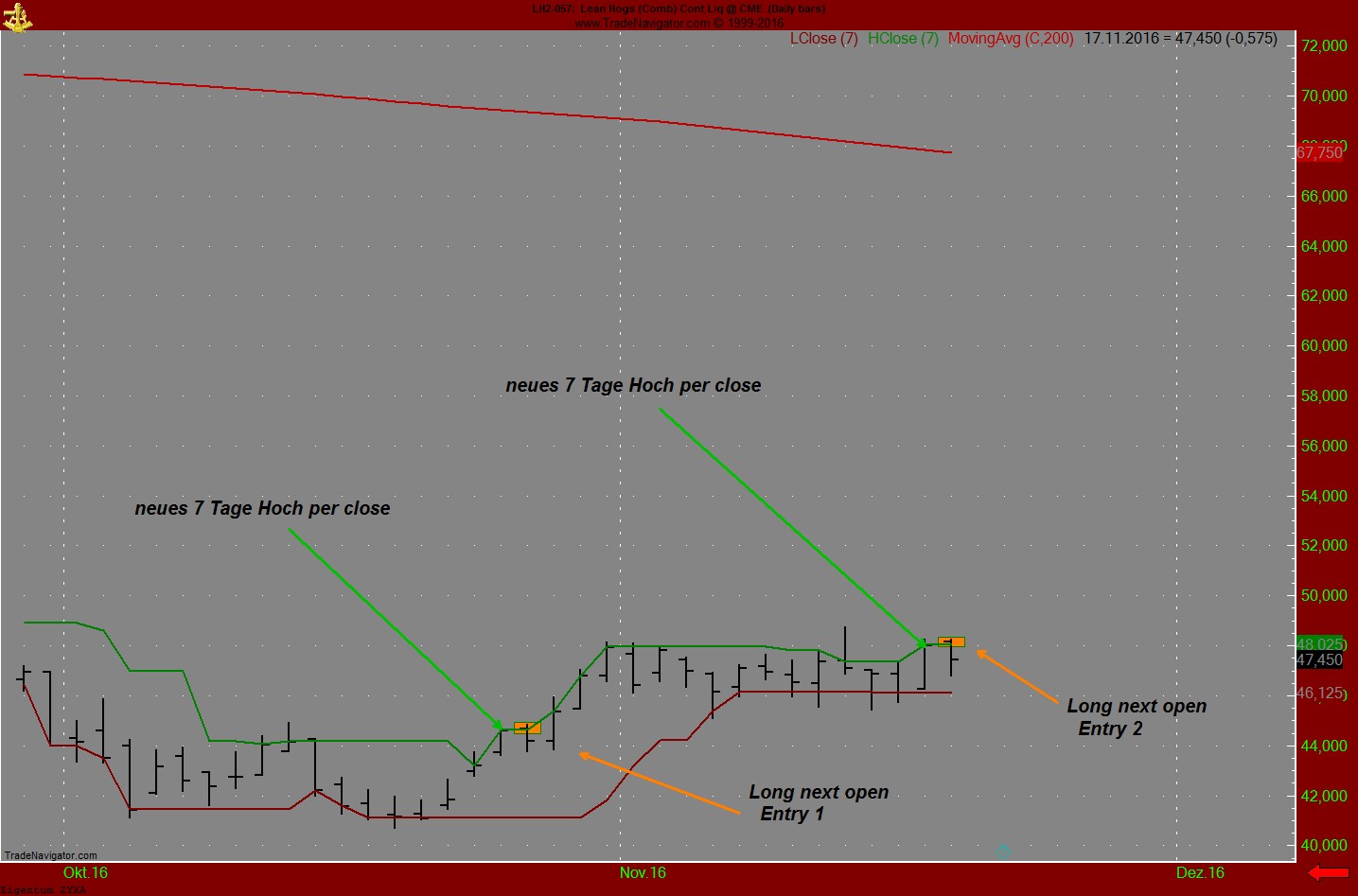 Endlich erfolgreiches Trading mit Rohstoffen 953383