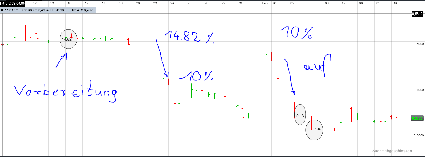Q-Cells , der Solarzellenriese 484984