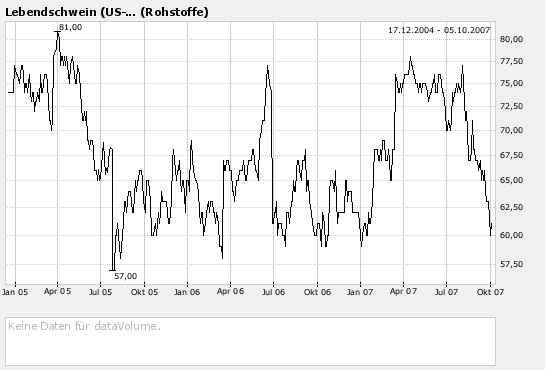 Das Lebendschwein 123595