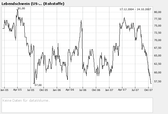 Das Lebendschwein 127138