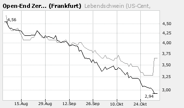 Das Lebendschwein 129197