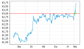 Daimler 2011 Daimler 2011 Daimler 2011 933095