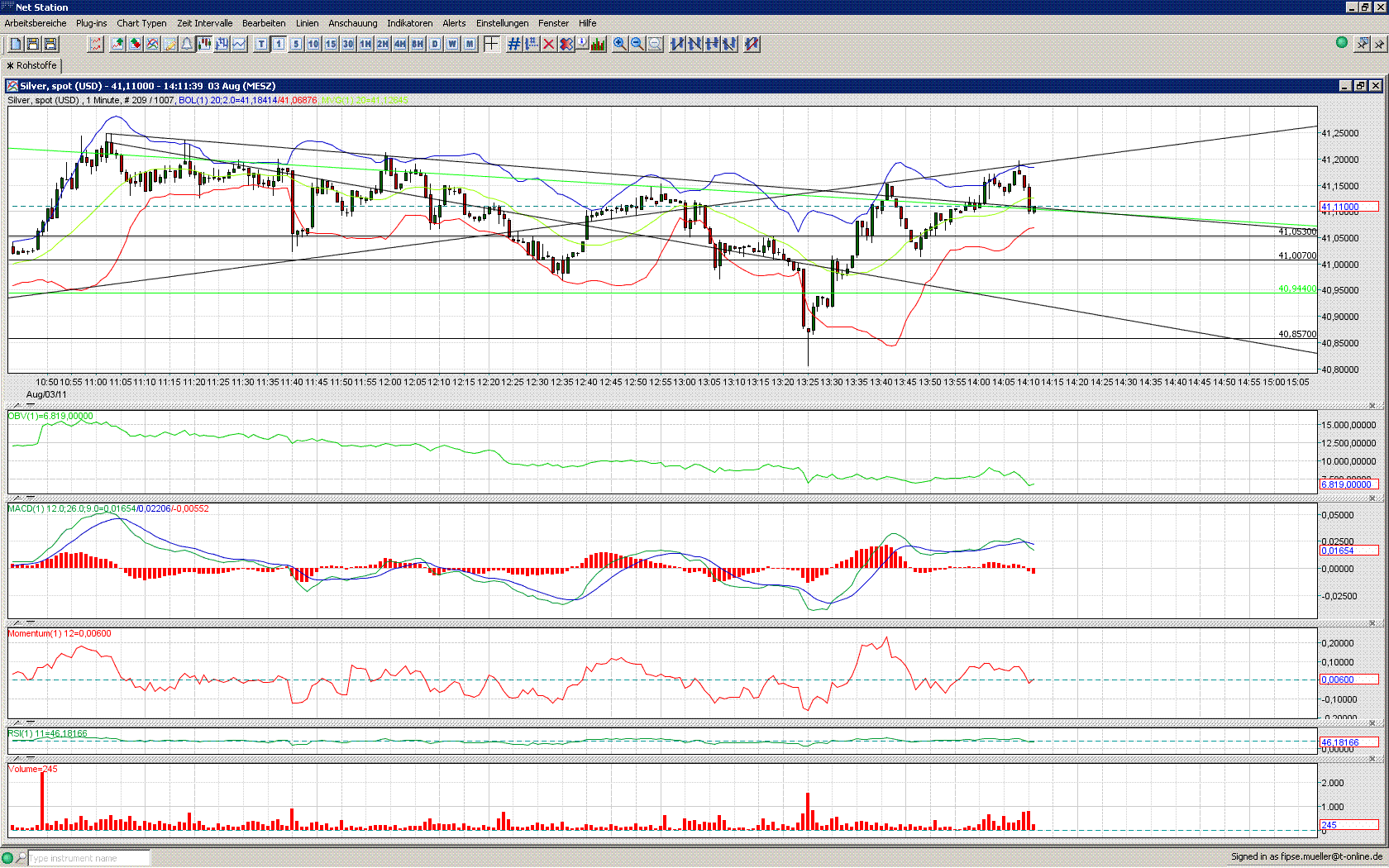 Thread für Papiertiger 426620
