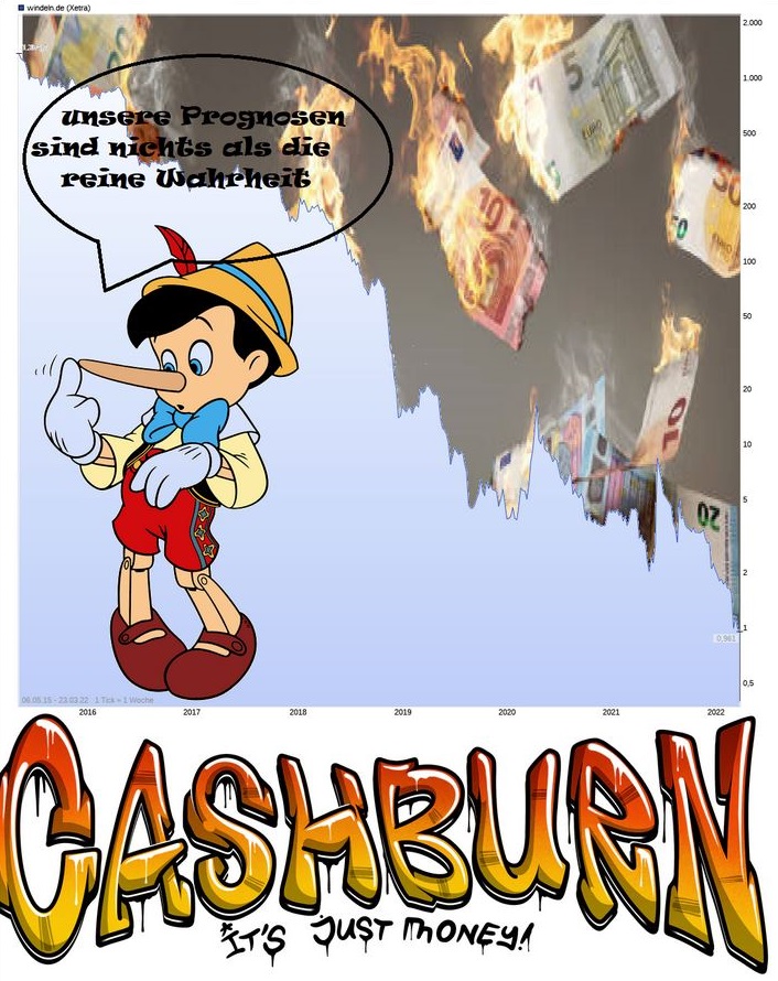 Guter Start nach dem Re-split 1306249