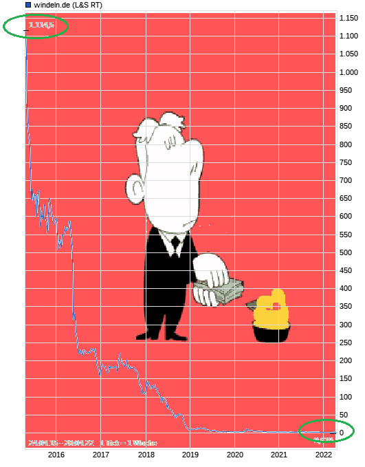 windeln.de Dickes Minus 1310679