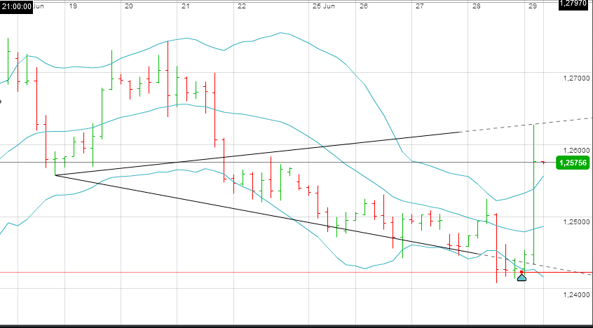 Der EUR/USD 2,0 Thread 518804