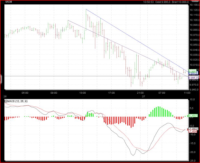 Quo Vadis Dax 2010 - Das Original 340847