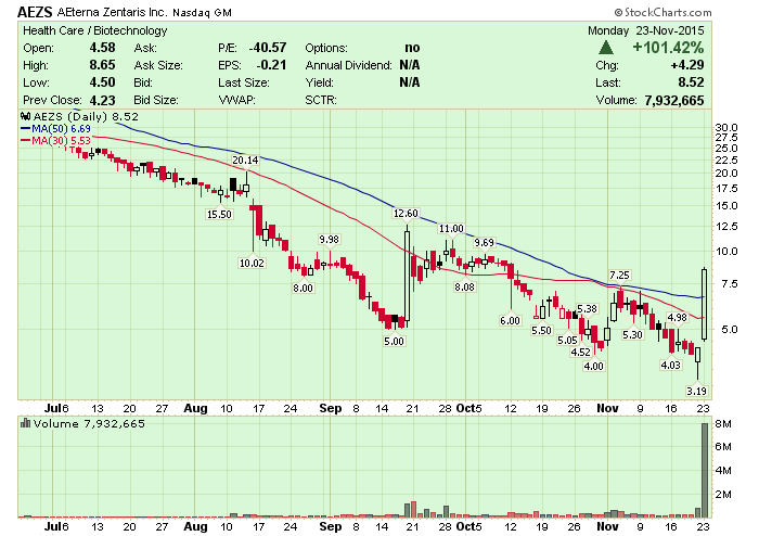 Aeterna Zentaris Inc. 873857