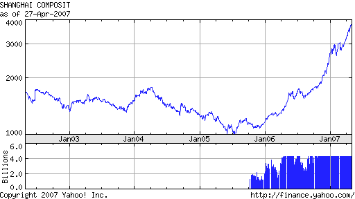 China - die Wiege des Bösen (für Aktien?) 95507