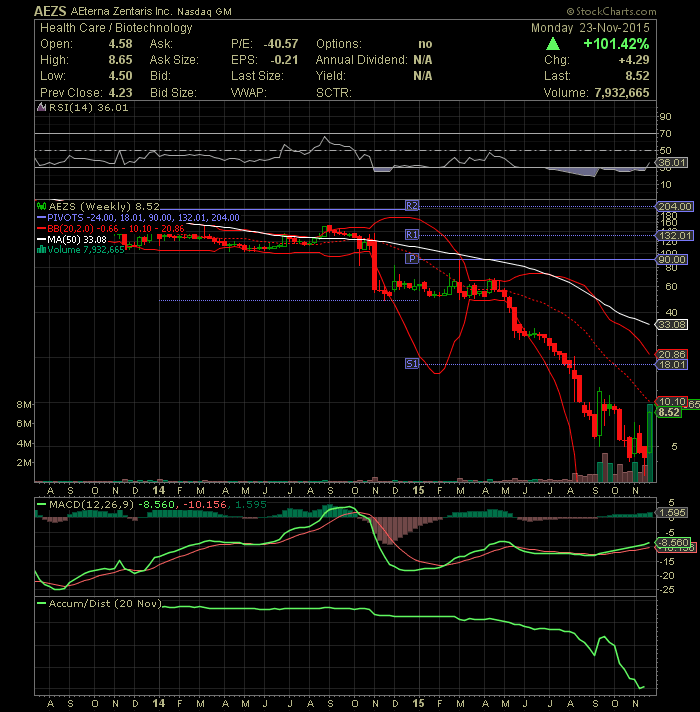 Aeterna Zentaris Inc. 873854