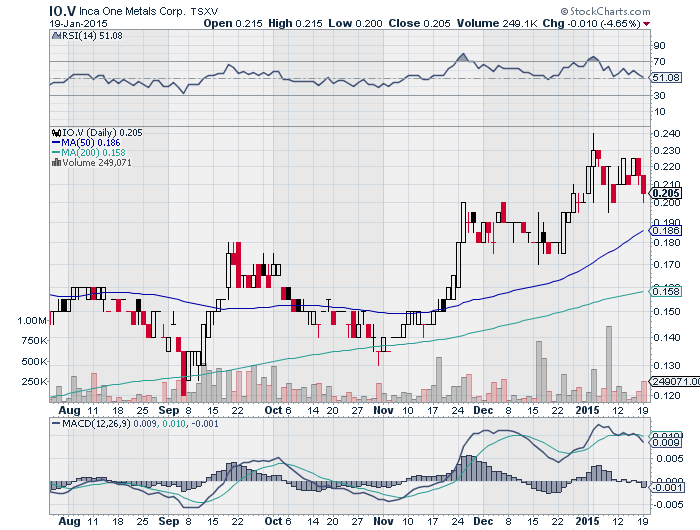 Inca One Gold - Die neue Dynacor ? 791425