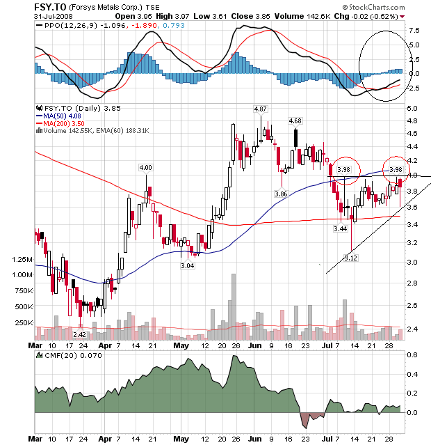 Forsys - Produktionsbeginn 177813