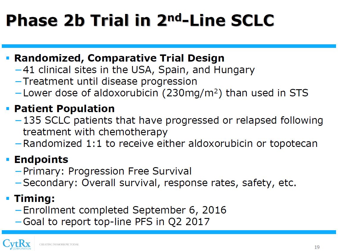 CYTRX CORP nach del R/S 1044340