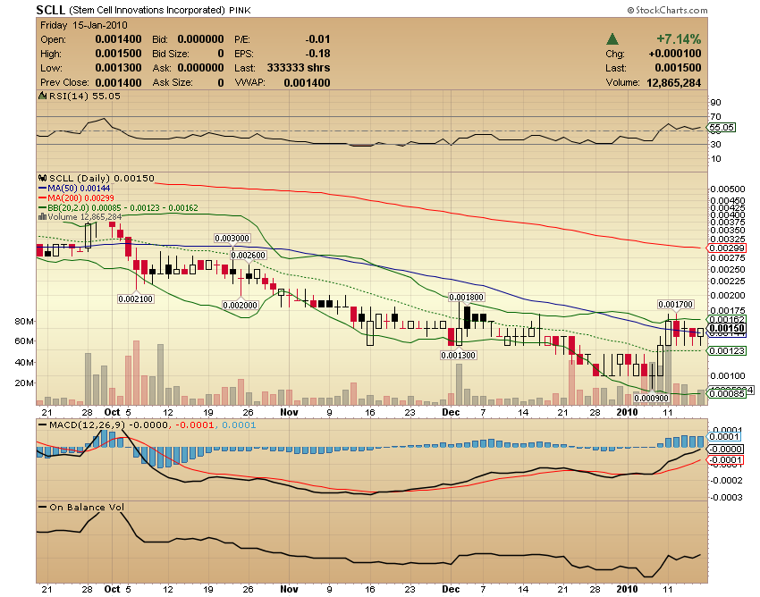 Achtung heute geht die Post ab 291966
