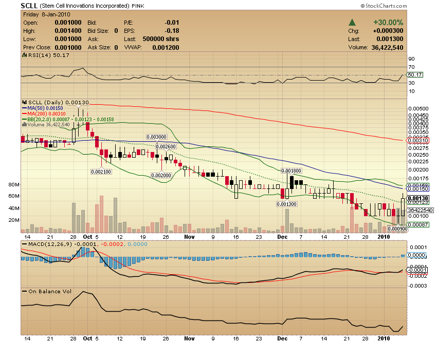 Achtung heute geht die Post ab 289985