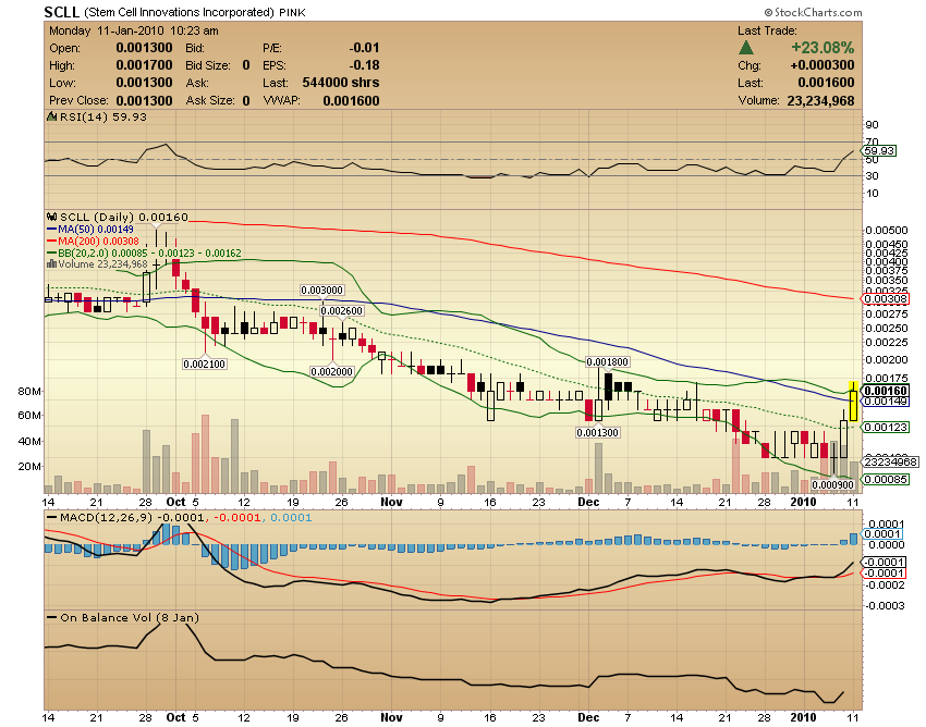 Achtung heute geht die Post ab 290525