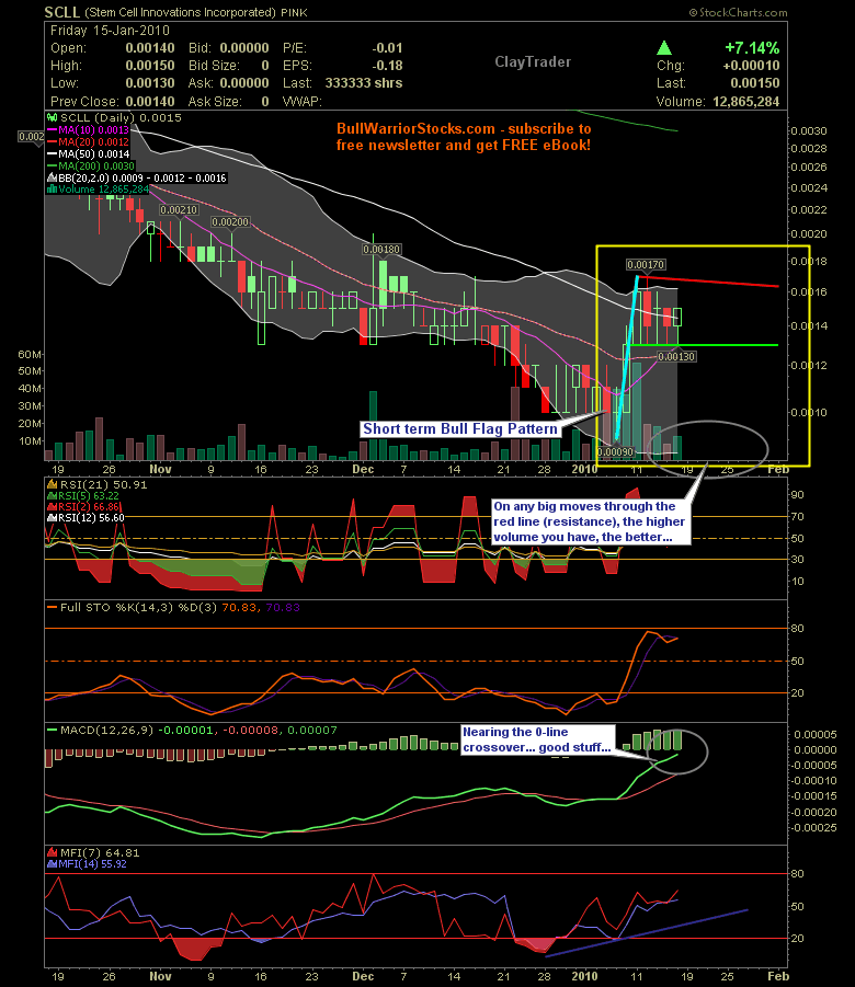 Achtung heute geht die Post ab 292618