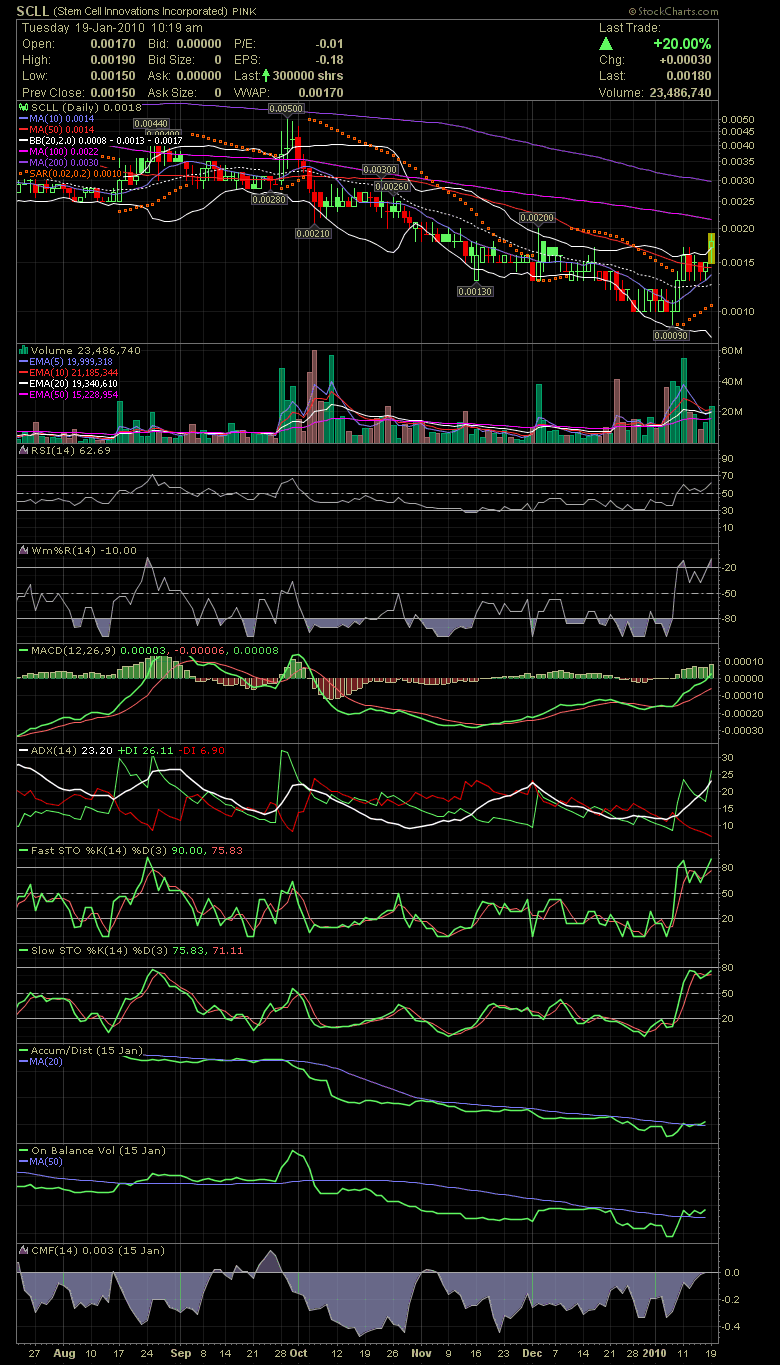 Achtung heute geht die Post ab 292906