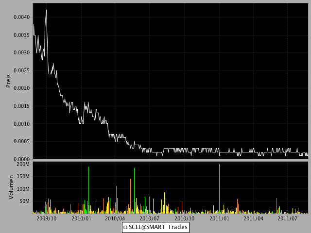 1000% Chance mit US-Biotechnologie-Aktie 433263