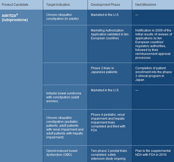 Amerikanische Biotechs 289360